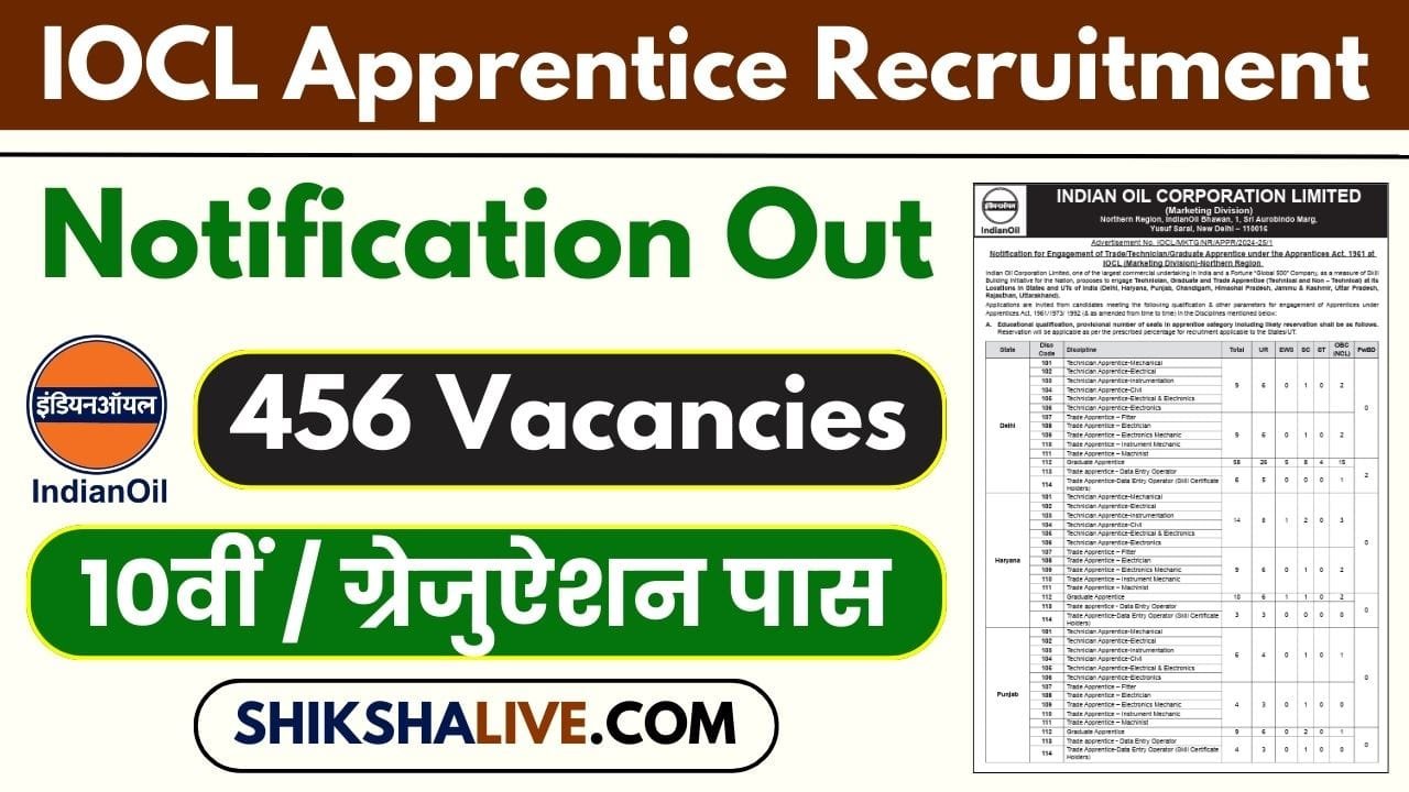 Indian Oil Apprentice Recruitment 2025